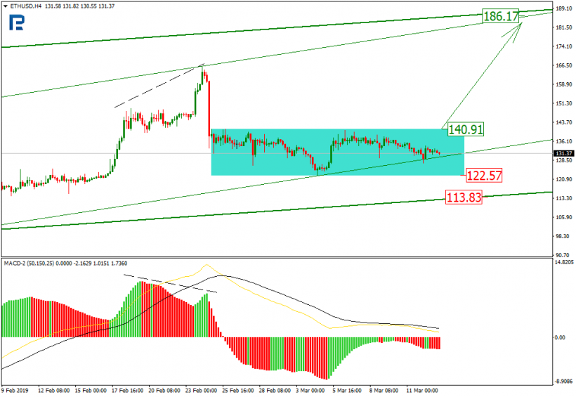 Анализ цен криптовалют: неоднозначная траектория