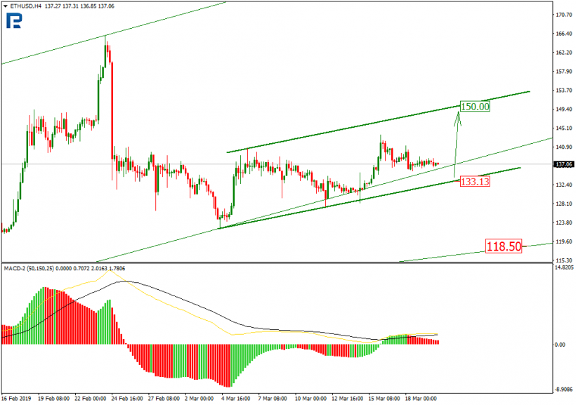 Анализ цен криптовалют: рынок в ожидании новой волны роста