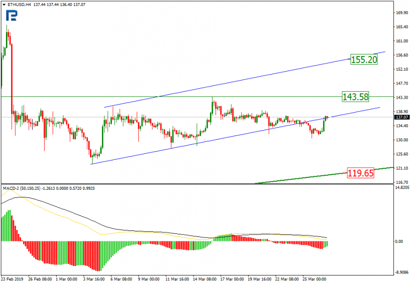 Анализ цен криптовалют: биткоин пытается сломить сопротивление, но успех авантюры под вопросом