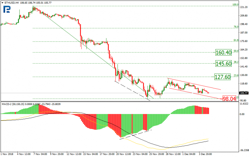 Анализ цен криптовалют: коррекция по временному параметру