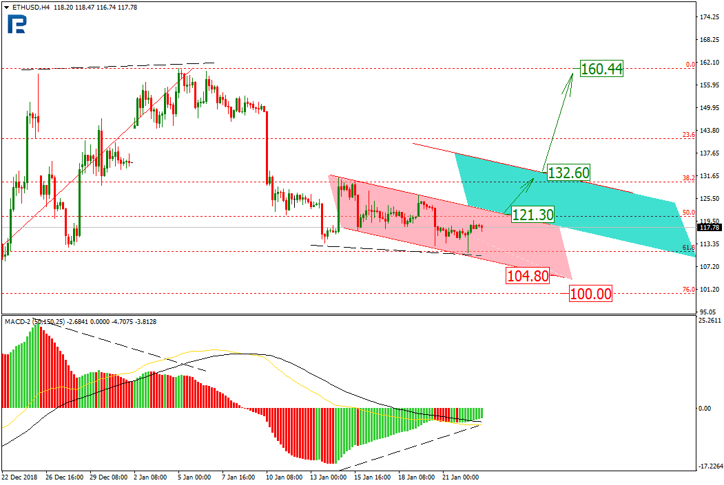 Анализ цен криптовалют: будет ли долгожданный поход вверх?