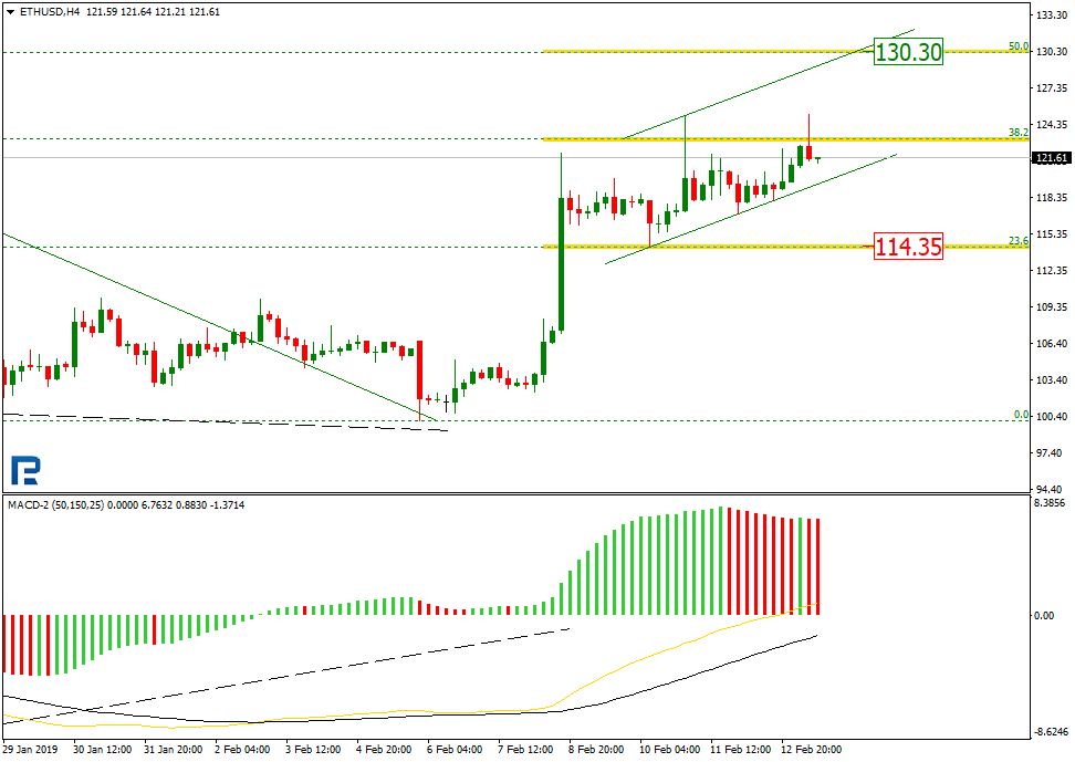 Анализ цен криптовалют: в центре внимания Litecoin и EOS