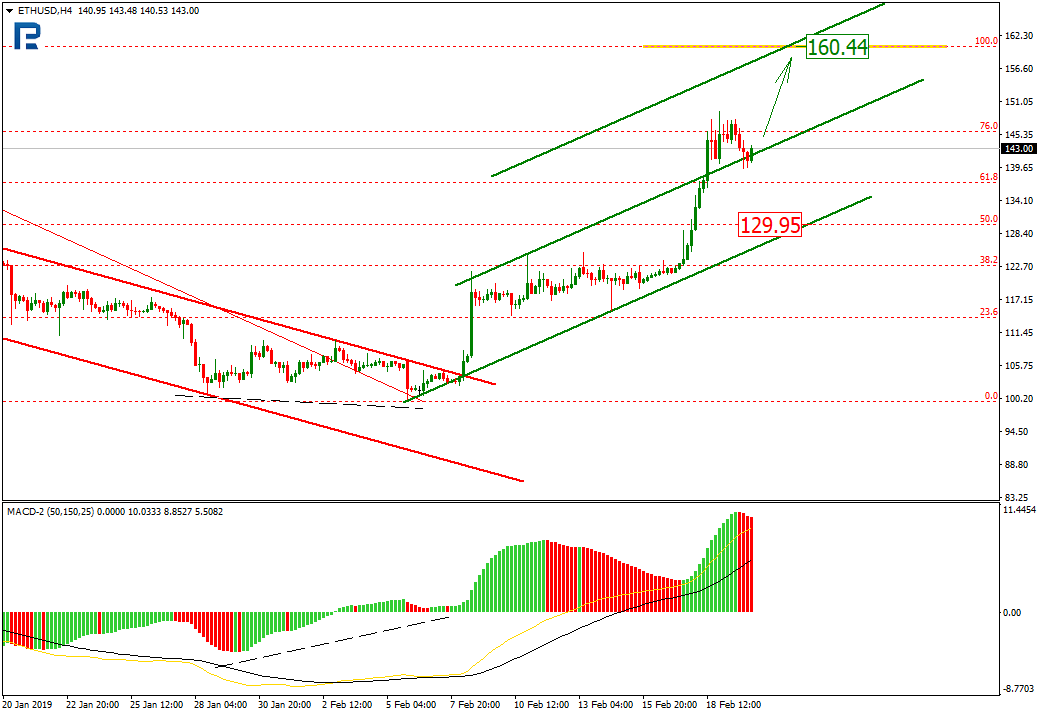 Анализ цен криптовалют: новый буллран или «прыжок дохлой кошки»?