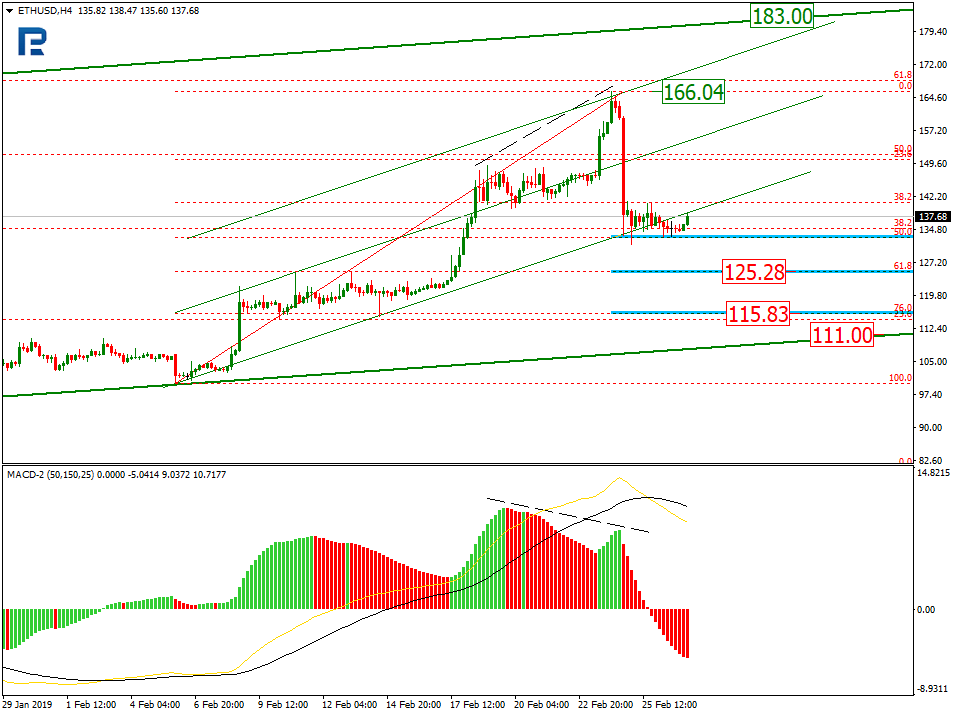 Анализ цен криптовалют: во власти неопределенности