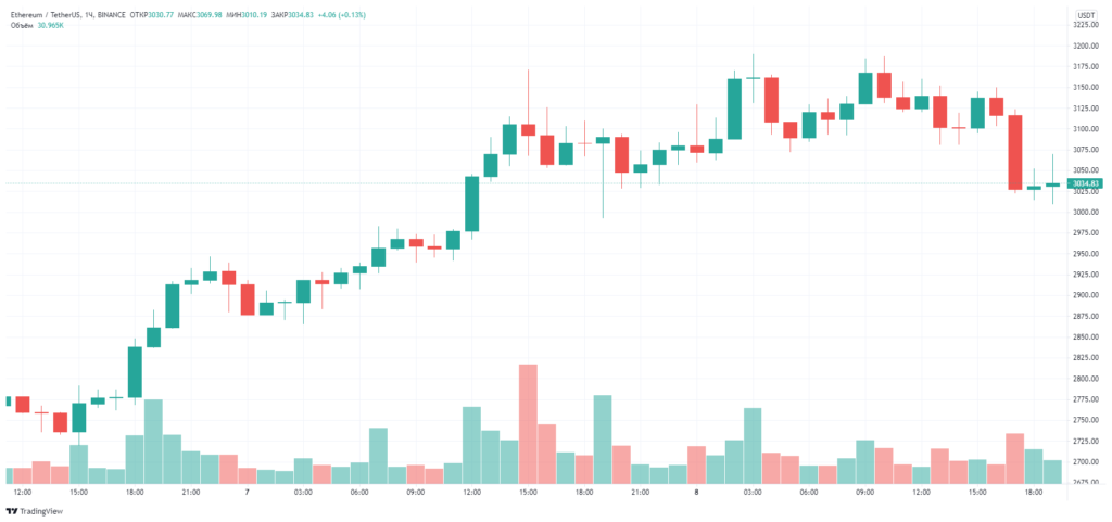 Итоги недели: в сети Ethereum состоялся хардфорк, а в США не утихают споры касательно налогообложения криптовалют