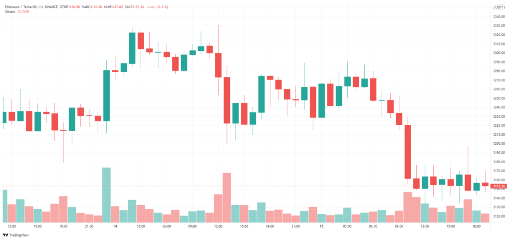 Итоги недели: хакер украл $611 млн, затем все вернув, а сенаторы США не договорились по криптовалютам