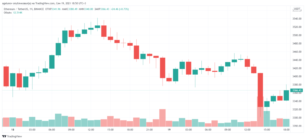 Итоги недели: ЦБ РФ ужесточил борьбу с криптовалютами, а Walmart опроверг сотрудничество с Litecoin