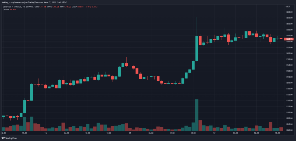 Итоги недели: Celsius подала заявление о банкротстве, а команда Ethereum утвердила график перехода на PoS