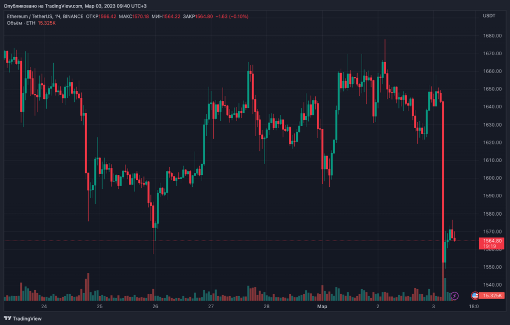 ETHUSDT_2023-03-03_09-40-42