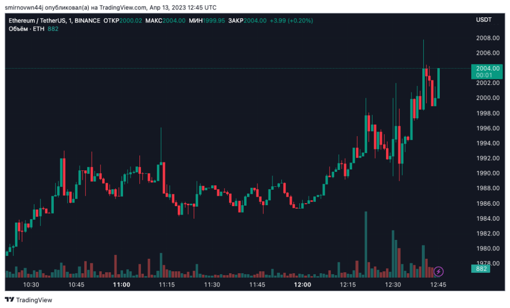 ETHUSDT_2023-04-13_15-45-59