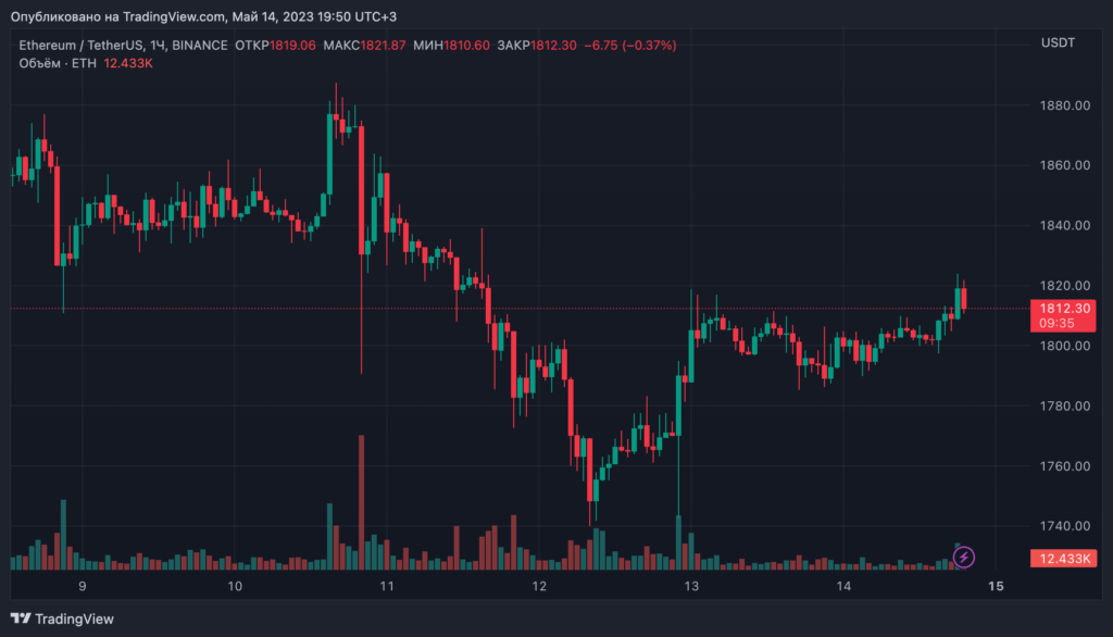 ETHUSDT_2023-05-14_19-50-25