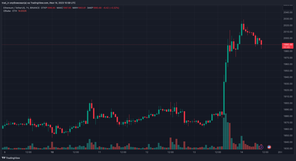 ETHUSDT_2023-07-14_13-59-16