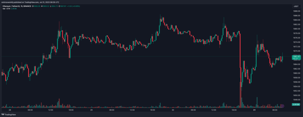 ETHUSDT_2023-07-31_11-29-31
