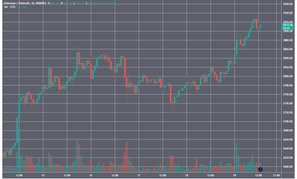 ETHUSDT_2024-02-19_13-48-45