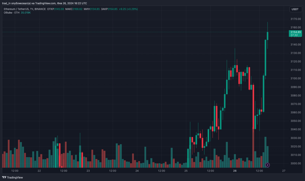 ETHUSDT_2024-02-26_19-22-28