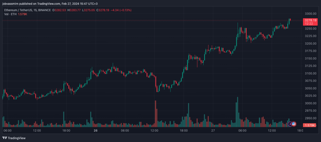 ETHUSDT_2024-02-27_15-47-38