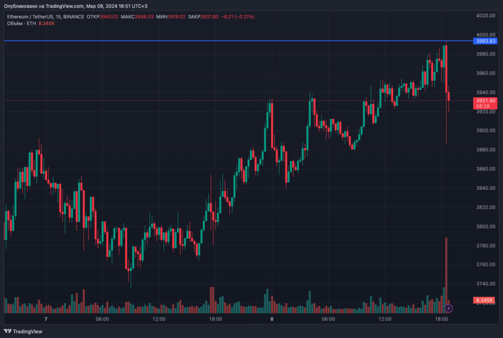 ETHUSDT_2024-03-08_18-51-32