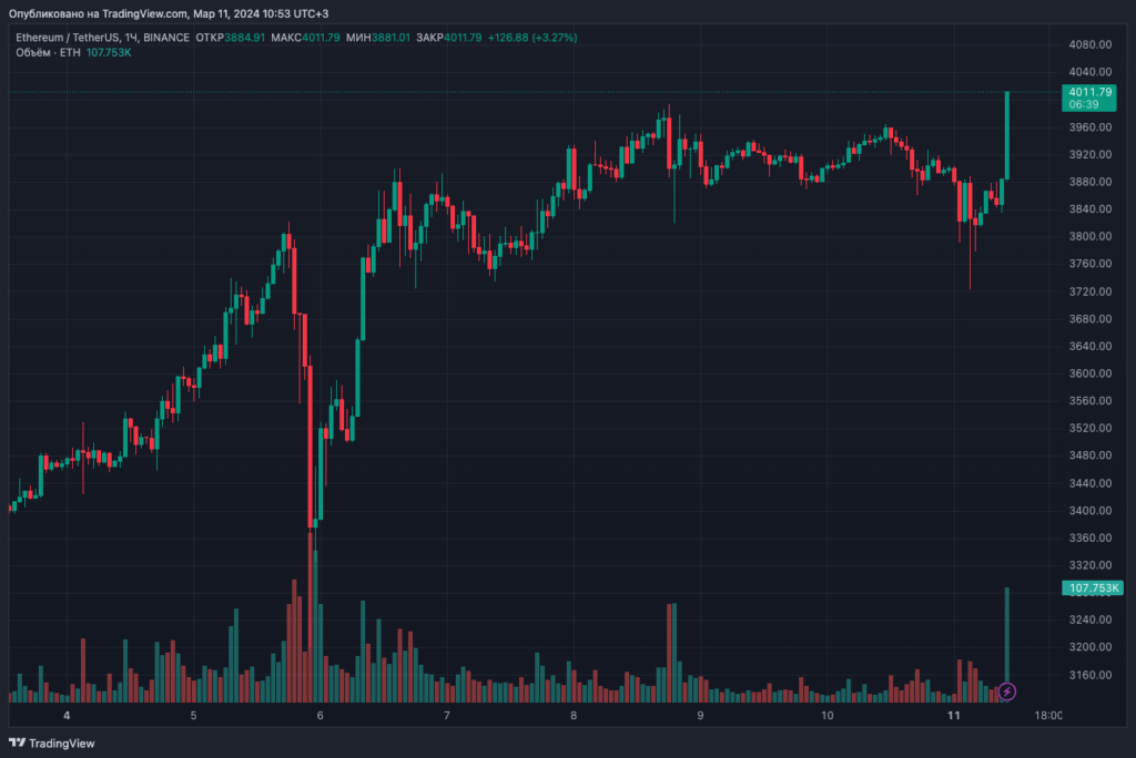 ETHUSDT_2024-03-11_10-53-21