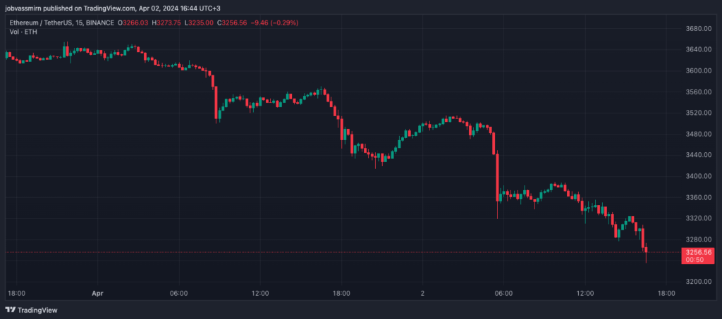 ETHUSDT_2024-04-02_16-44-10