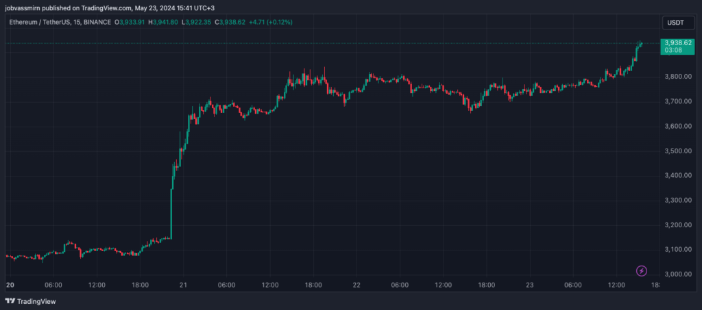 ETHUSDT_2024-05-23_15-41-52