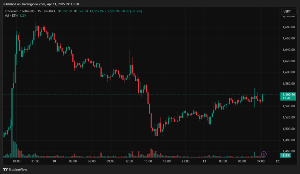 ETHUSDT_2025-04-11_12-33-19