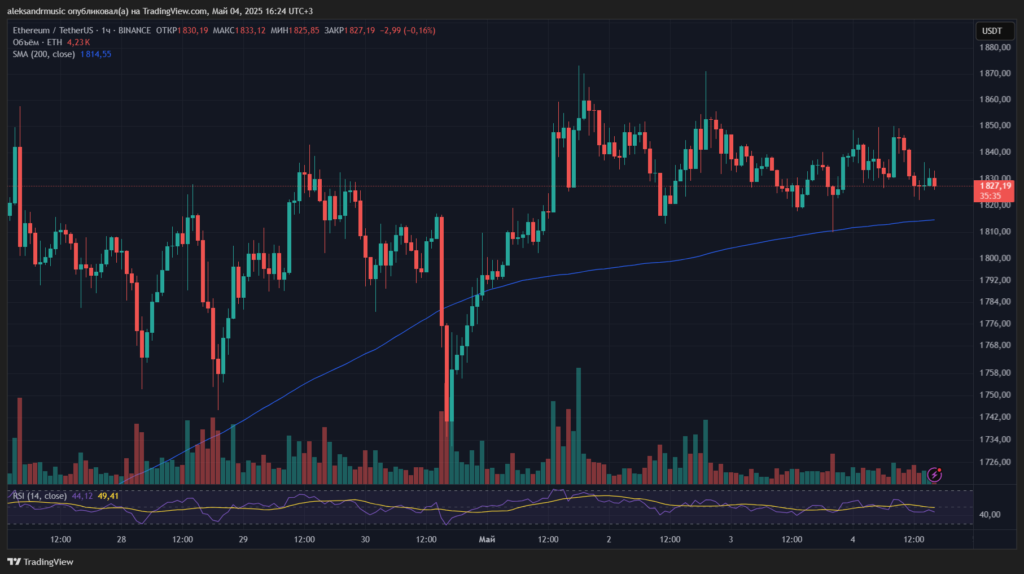 ETHUSDT_2025-05-04_16-23-38_76fac