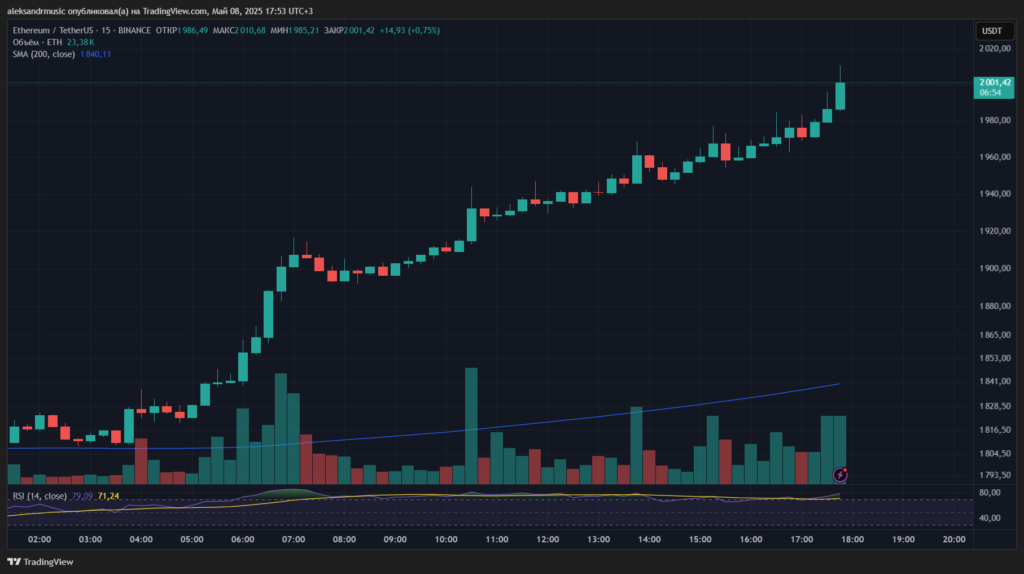 ETHUSDT_2025-05-08_17-52-16_423b9