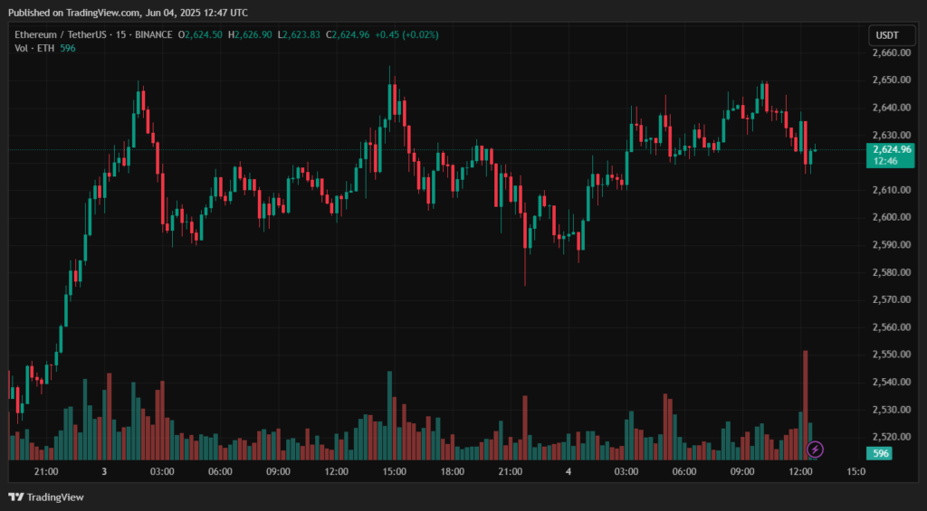 ETHUSDT_2025-06-04_15-47-15