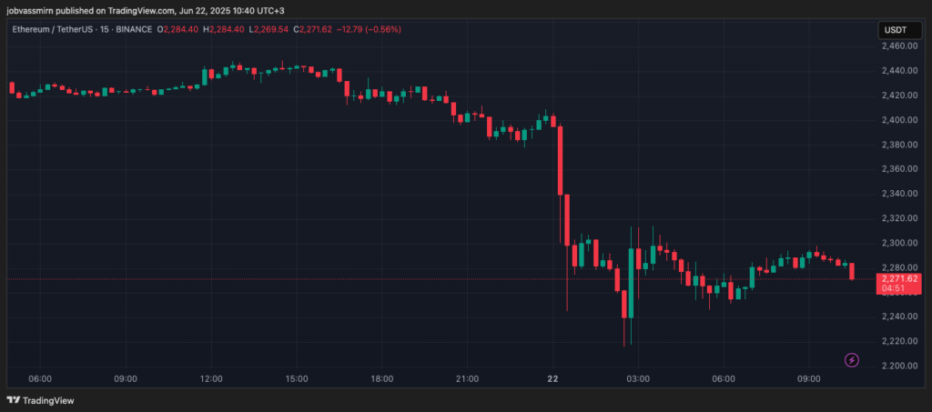 ETHUSDT_2025-06-22_10-40-09