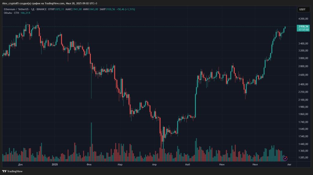 ETHUSDT_2025-07-28_09-02-28_cddd8