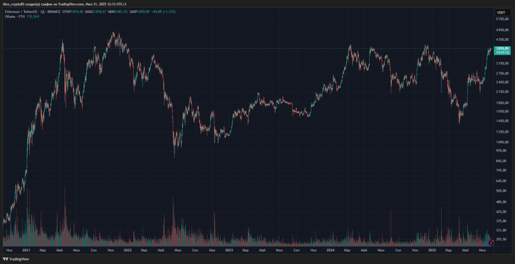 ETHUSDT_2025-07-31_12-12-29_e5da0