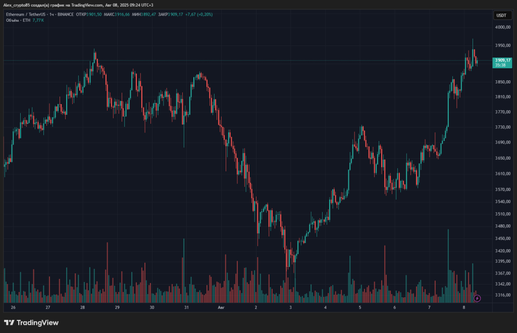 ETHUSDT_2025-08-08_09-24-22_c4944
