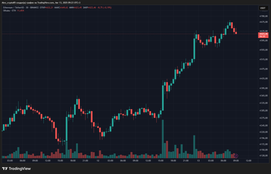 ETHUSDT_2025-08-13_09-23-31_92caf