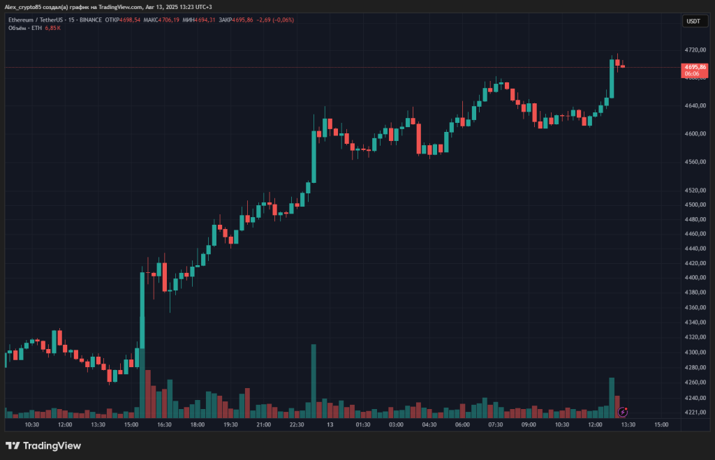 ETHUSDT_2025-08-13_13-23-56_507f5