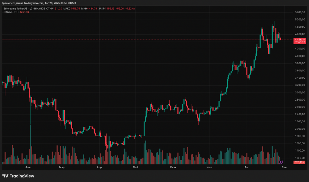 ETHUSDT_2025-08-29_09-59-33