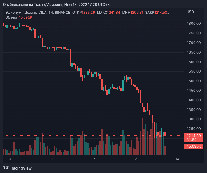 Goldman Sachs запустил беспоставочные форварды на Ethereum