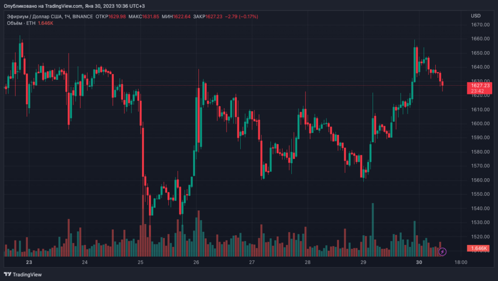 ETHUSD_2023-01-30_10-36-19