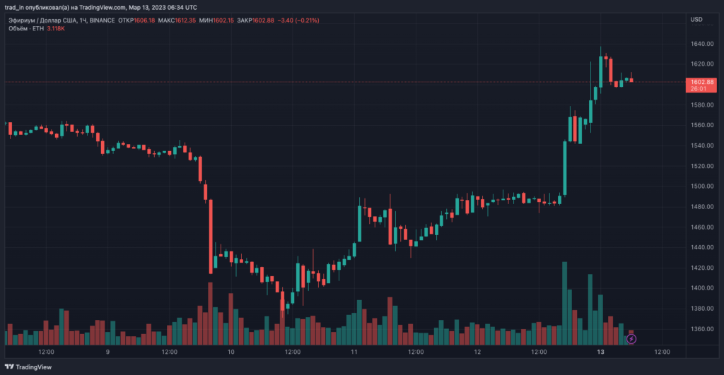 ETHUSD_2023-03-13_09-34-00
