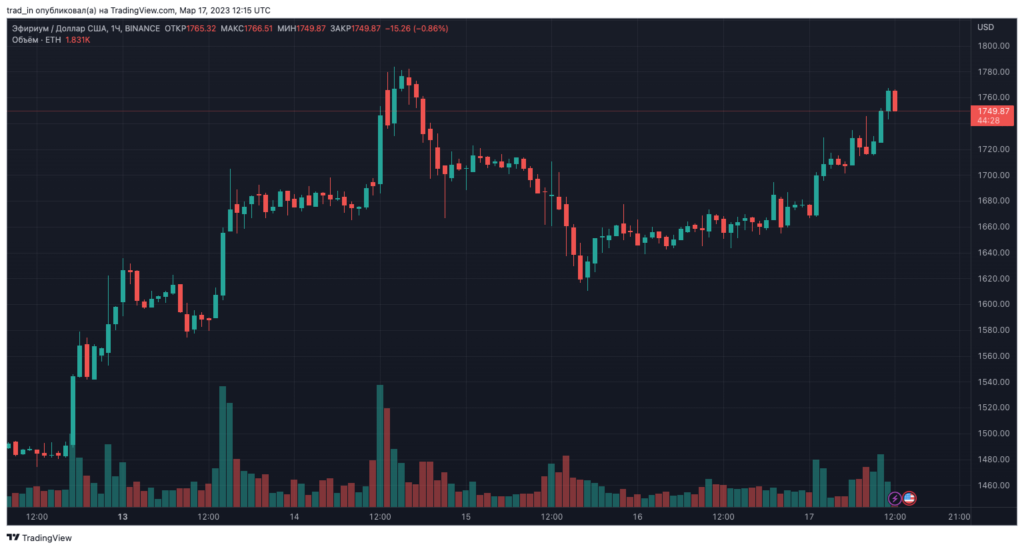 ETHUSD_2023-03-17_15-15-33