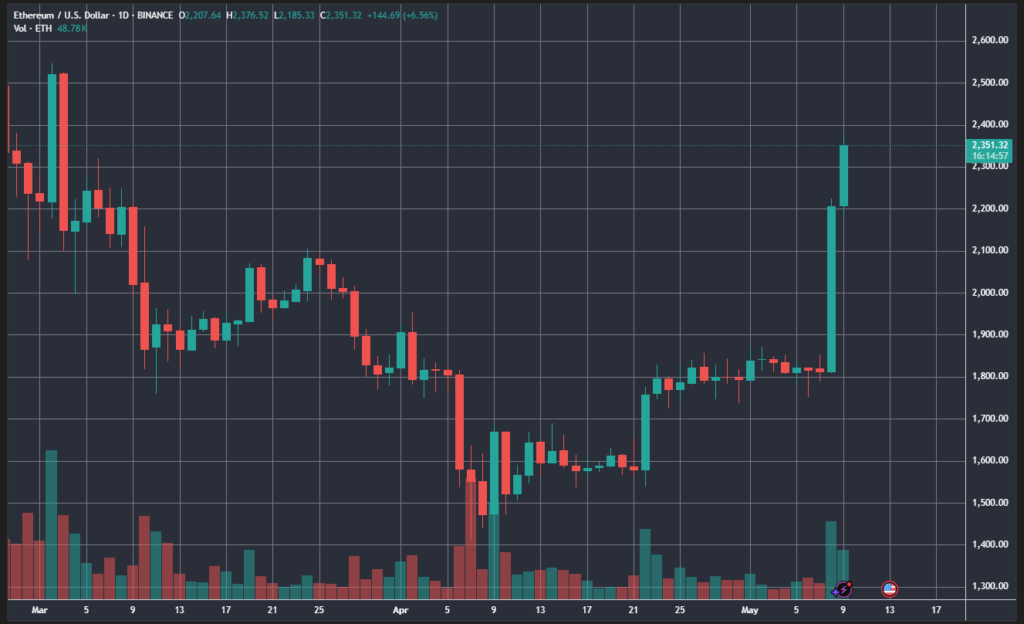 ETHUSD_2025-05-09_10-45-02