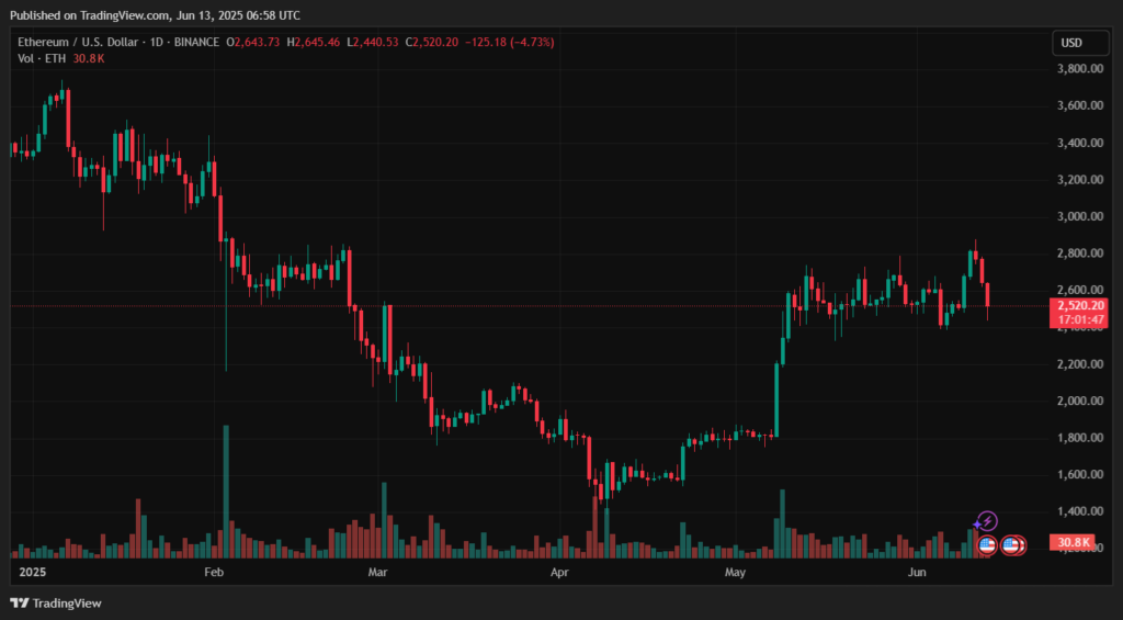 ETHUSD_2025-06-13_09-58-13