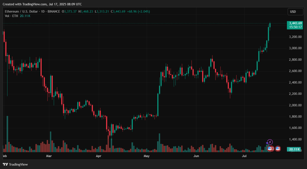 ETHUSD_2025-07-17_11-09-48