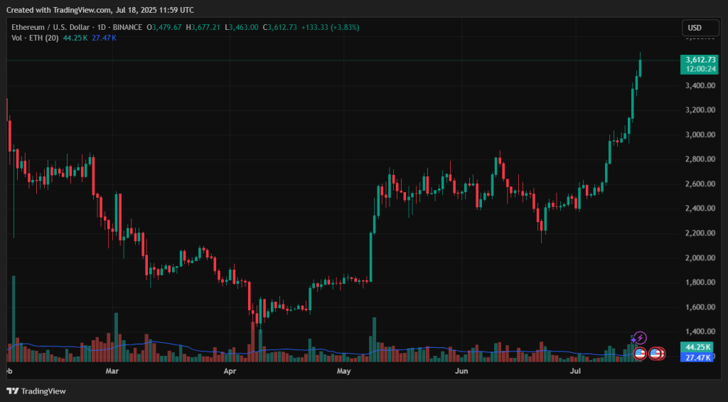ETHUSD_2025-07-18_14-59-43