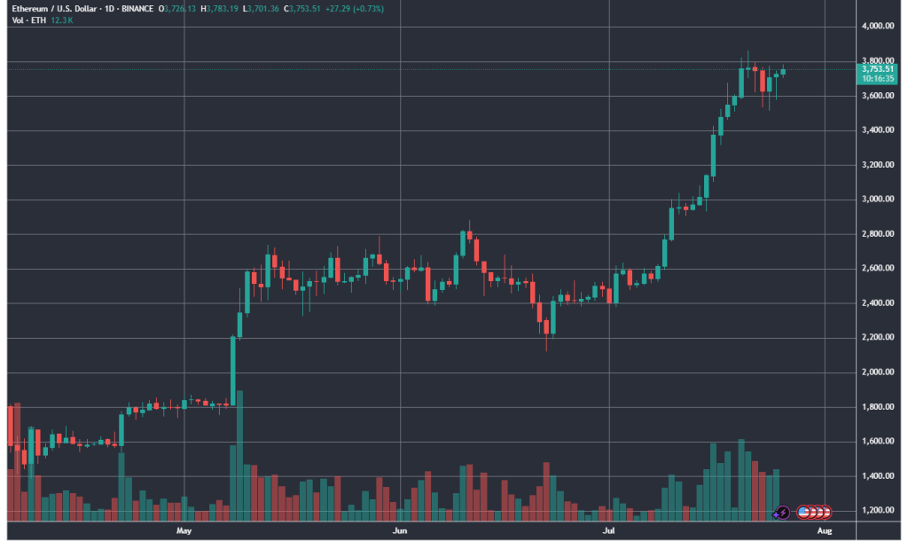 ETHUSD_2025-07-26_16-43-24