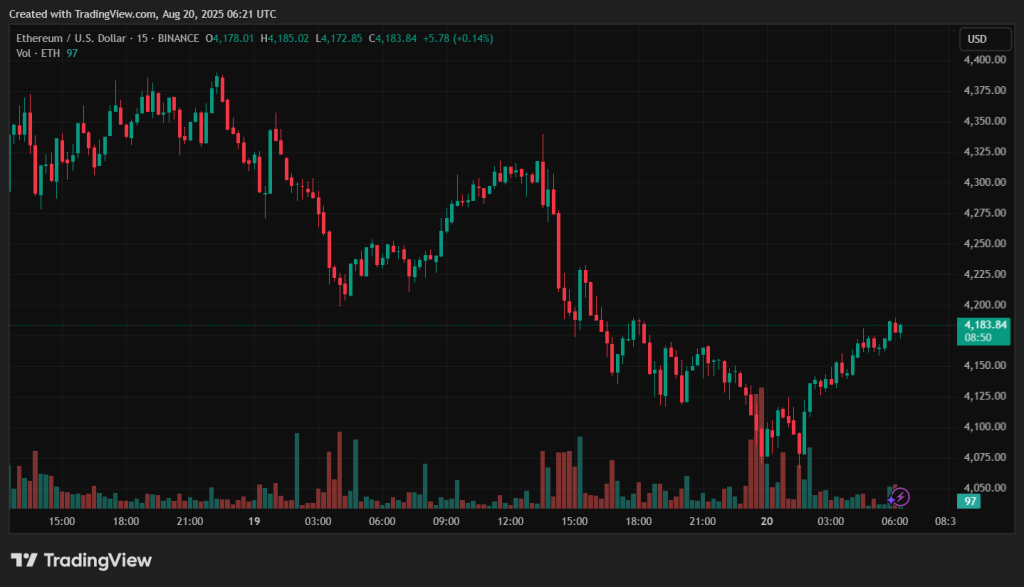 ETHUSD_2025-08-20_09-21-13