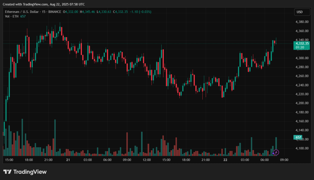 ETHUSD_2025-08-22_10-58-41
