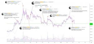 СЕО Binance пообещал не дать биткоину обесцениться. В Twitter восприняли это ровно наоборот