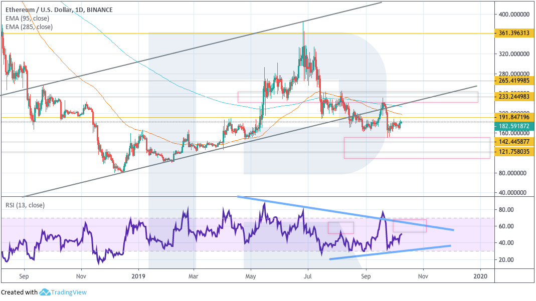 Анализ цен криптовалют: впереди жесткое сопротивление