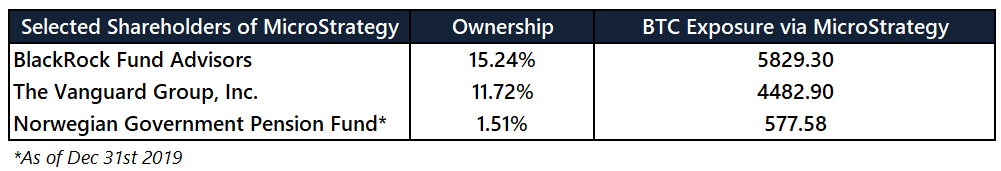 Вестник институционала: инвестиции в биткоин Square Джека Дорси и новые рекорды Grayscale