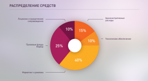 Стартует токенсейл киберспортивной платформы для смарт-турниров EloPlay
